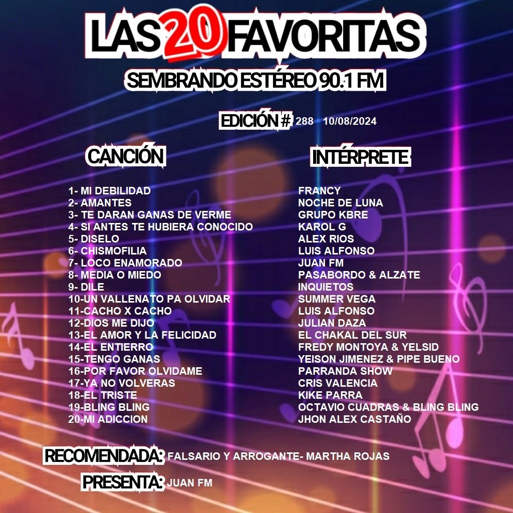 LAS 20 FAVORITAS